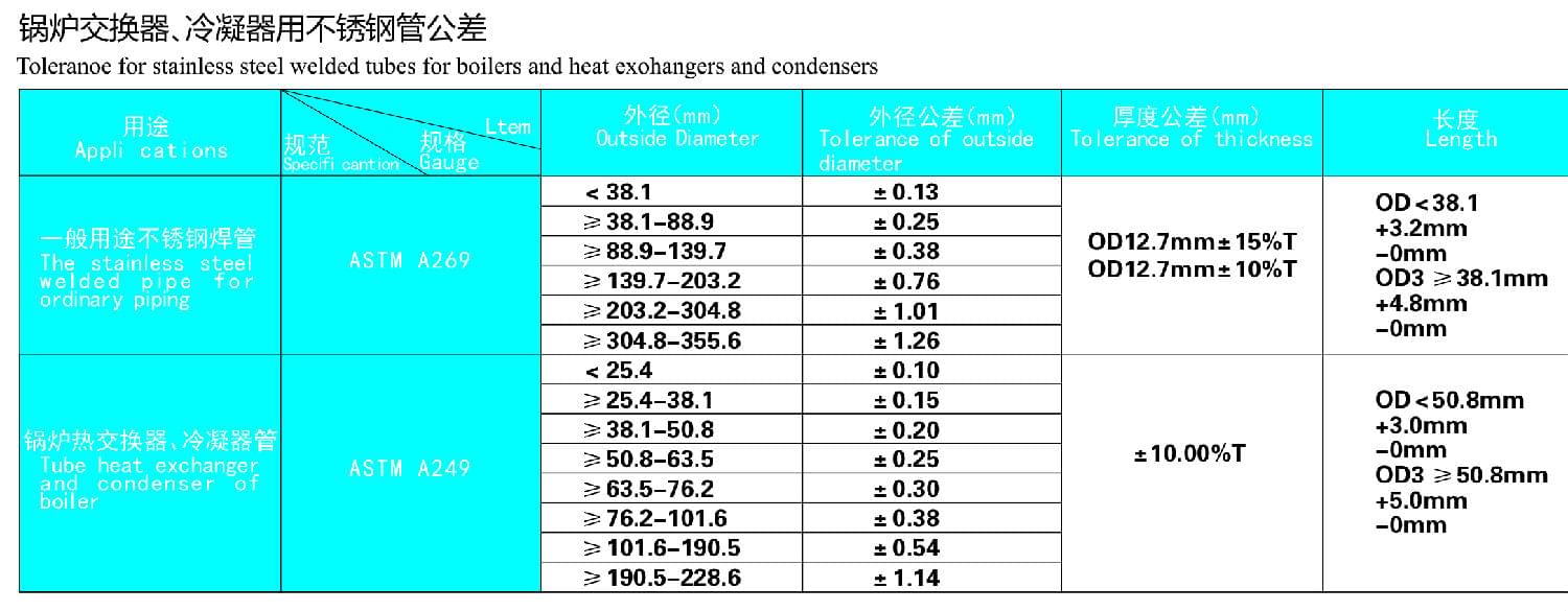 锅炉交换器，冷凝器用91香蕉网站下载管公差