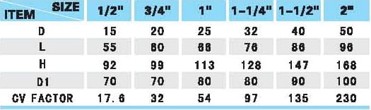 91香蕉网站下载闸阀规格表