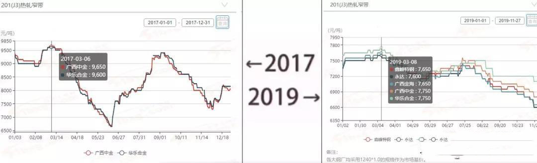 2017&rarr;2019刷屏了，91香蕉网站下载管厂家一对比就哭了  