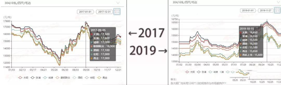 2017&rarr;2019刷屏了，91香蕉网站下载管厂家一对比就哭了  